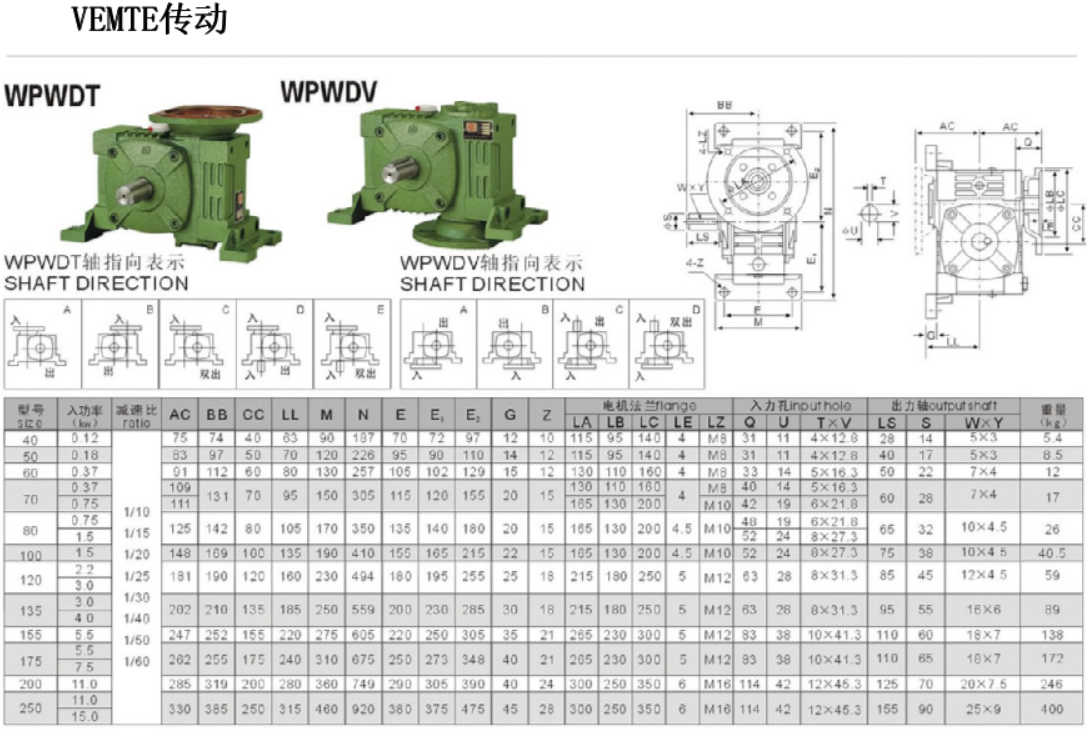 WPWDT減速機(jī)安裝尺寸圖紙