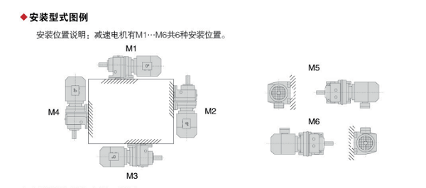 減速機安裝方位