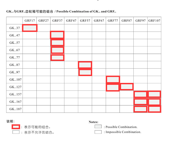 K系列可以與R系列進(jìn)行組合的類型