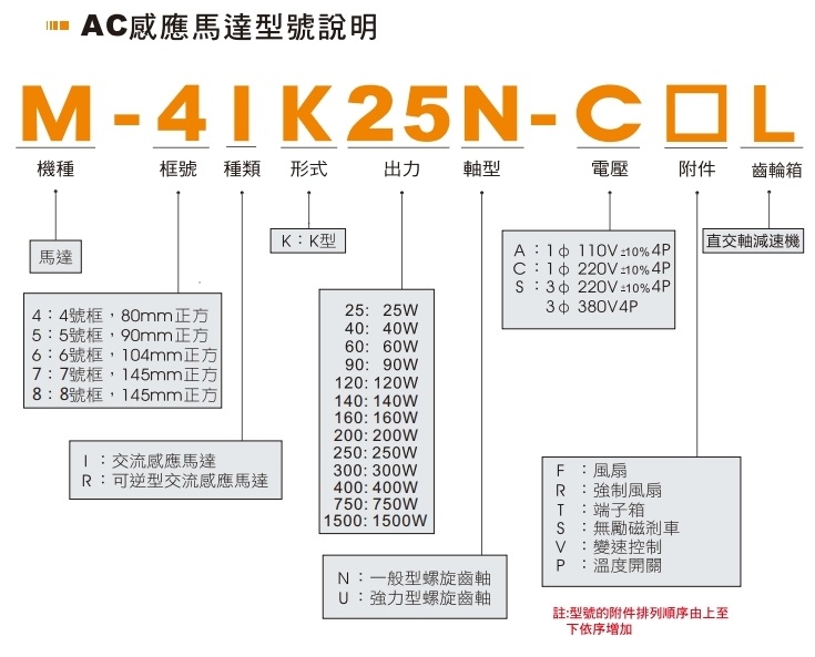 型號表示方式 大功率款